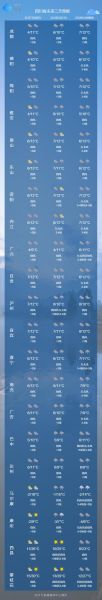 西充天气预报30天查询(未来一个月天气会一直晴朗吗)