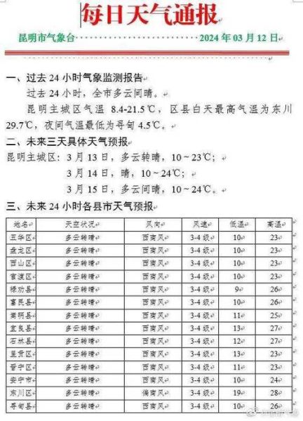 西双版纳未来30天天气预报(天气会影响行程吗)