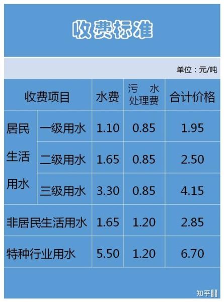 生活用水多少钱一吨(这价格到底是怎么算的)