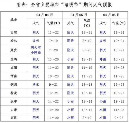 西安今日天气预报(什么时候会降温)