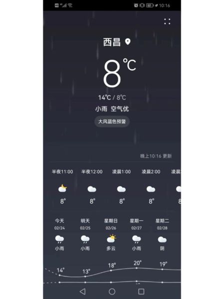 西昌今日天气预报(最低气温多少度)