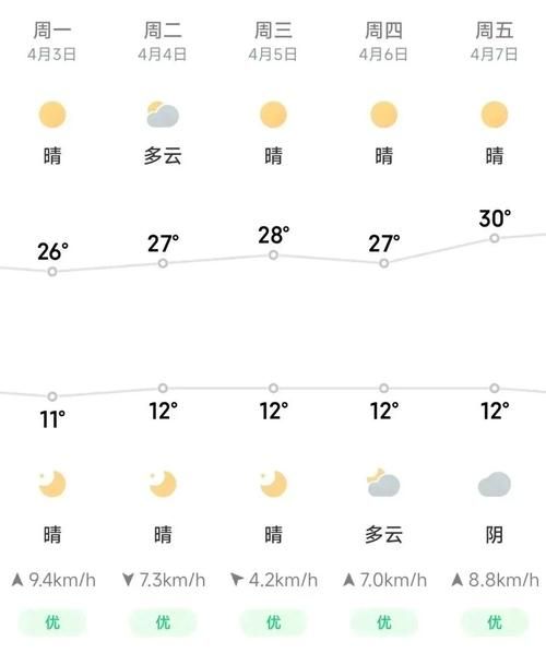 西昌今日天气预报(最低气温多少度)