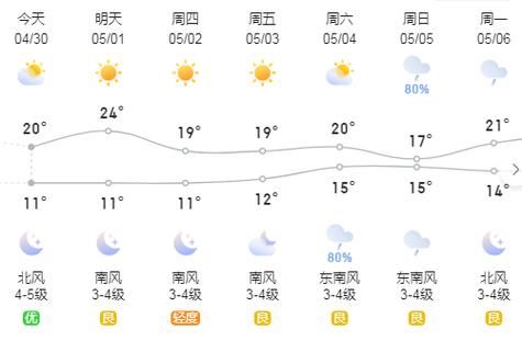 西青24小时天气预报( 雨量会很大吗)