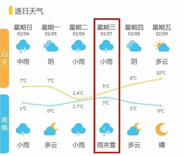 诸暨天气预报30天查询(你最关心哪几天)