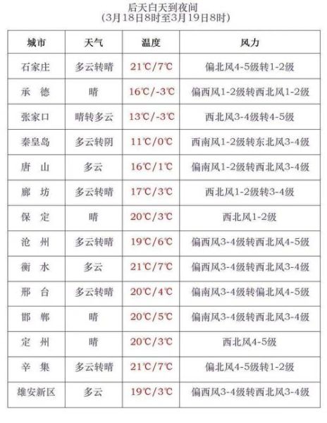 调兵山今天天气预报(出门要穿多少衣服呢)