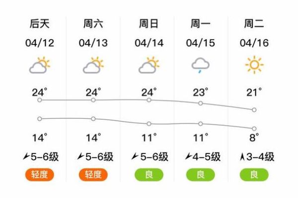 调兵山今天天气预报(出门要穿多少衣服呢)