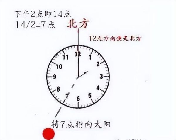 生活的方向(你从哪里开始着手)