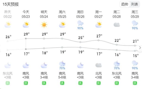 贵阳市今天天气预报(出门会不会感到闷热潮湿)