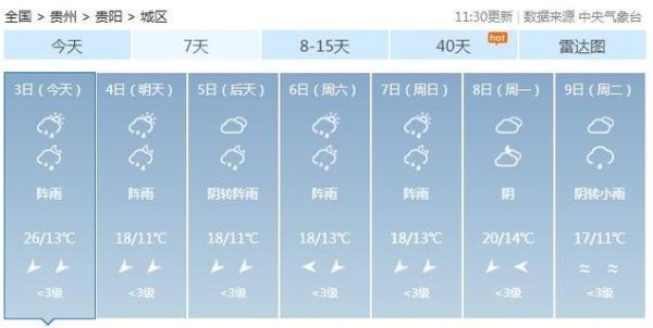 贵阳市今天天气预报(出门会不会感到闷热潮湿)