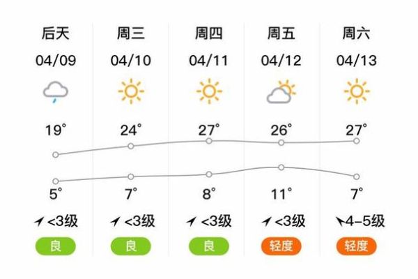 贺兰天气预报30天查询( 未来30天会不会很冷)