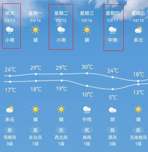 赤壁未来30天天气预报( 最低温又多少度)