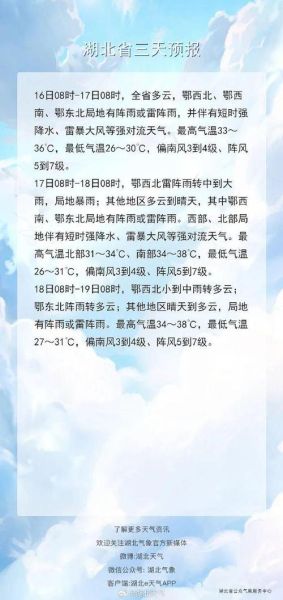 赤壁未来30天天气预报( 最低温又多少度)