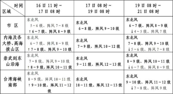 越南天气预报查询15天(15天预报帮你规划)