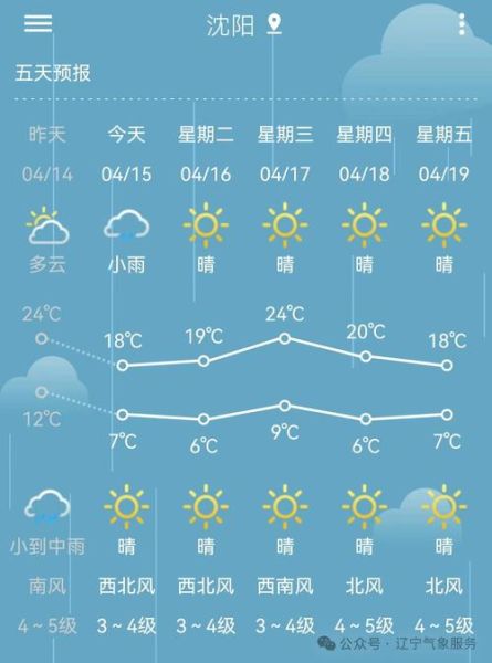 辽宁朝阳今天天气预报(出门会不会很冷呢)