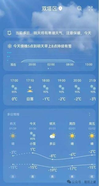 辽宁朝阳今天天气预报(出门会不会很冷呢)