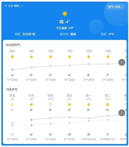 辽宁朝阳今日天气预报(出门需要带伞吗)