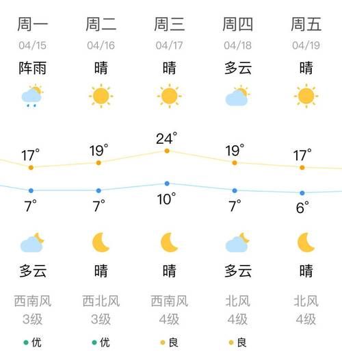 辽阳今天天气预报(出门要不要带伞)