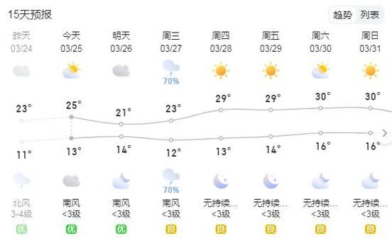 遂平天气预报30天查询(什么时候最适合出游)