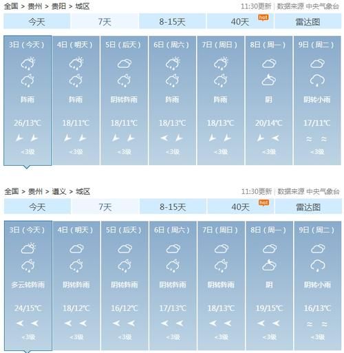遵义30天天气预报查询(适合外出活动吗)
