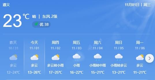 遵义今天天气预报(出门要带雨具吗)