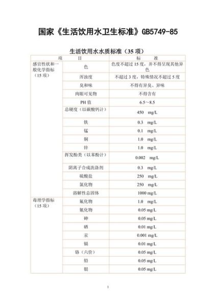 生活饮用水卫生规范(你get了吗)