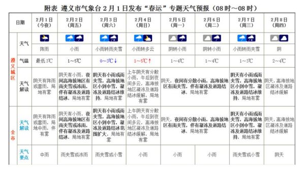 遵义今天天气预报(出门要带雨具吗)
