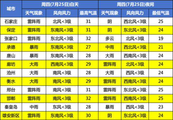 遵化今天天气预报(出门需要戴口罩吗)