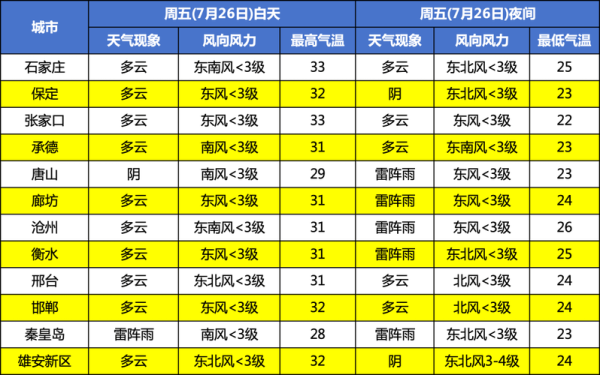 遵化今天天气预报(出门需要戴口罩吗)