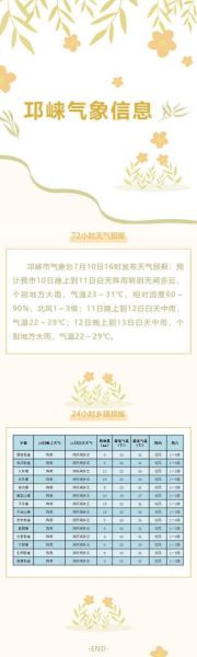 邛崃今天天气预报(出门会不会被吹得很冷)