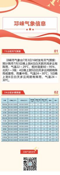 邛崃今天天气预报(出门会不会被吹得很冷)