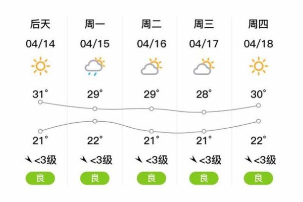 那坡天气预报15天查询(我需要提前准备吗)