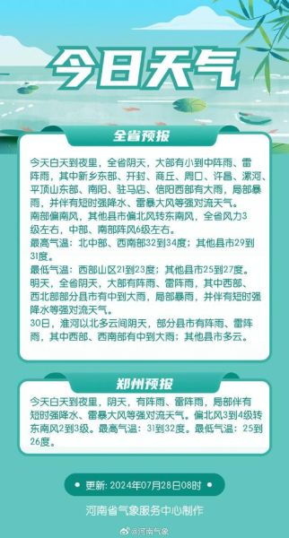 郑州今日天气预报(需要涂防晒霜吗)