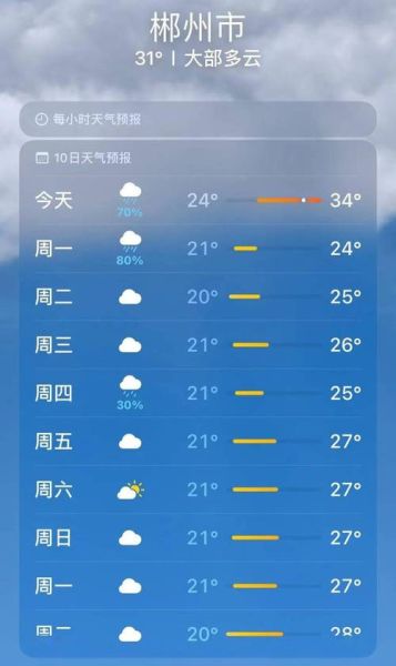 郴州天气预报30天查询(需要添衣保暖吗)
