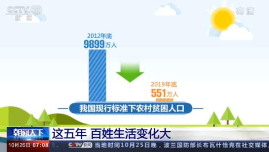 百姓生活我的生活(十三五规划带来哪些机遇)