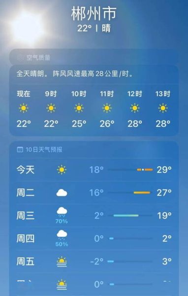 郴州天气预报30天查询(需要添衣保暖吗)