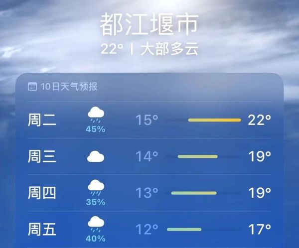 都江堰今天天气预报(适合户外活动吗)