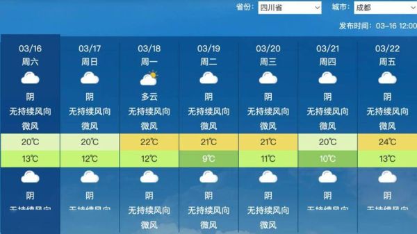 都江堰未来一周天气预报(是晴天多还是雨天多)