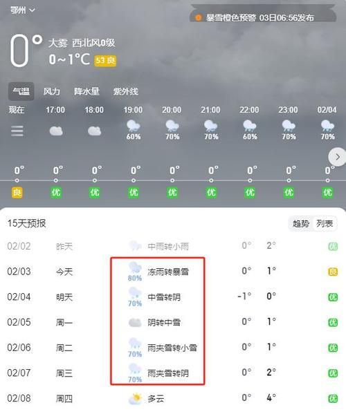 鄂州今天天气预报(适合户外活动吗)