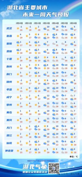 鄂州今天天气预报(适合户外活动吗)