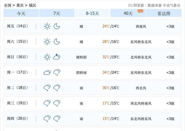 重庆一周天气预报15天(适合穿什么衣服)