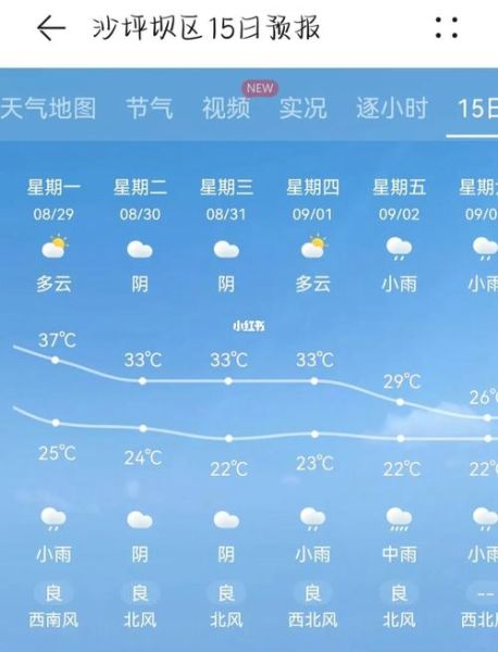 重庆江津天气预报15天查询(未来15天还会热吗)