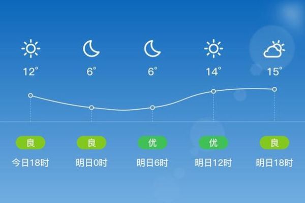 金坛今天天气预报(是晴天还是阴天)