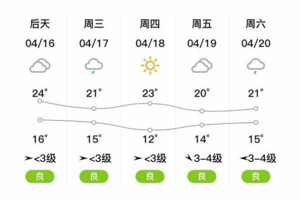 金坛今天天气预报(是晴天还是阴天)