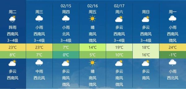 金寨一周天气预报(需要注意保暖吗)