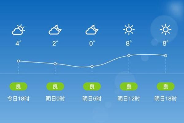 金昌天气预报15天查询(风力有多大呢)