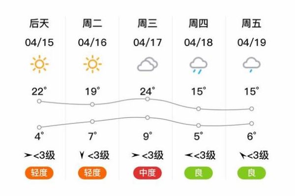 金昌天气预报15天查询(风力有多大呢)