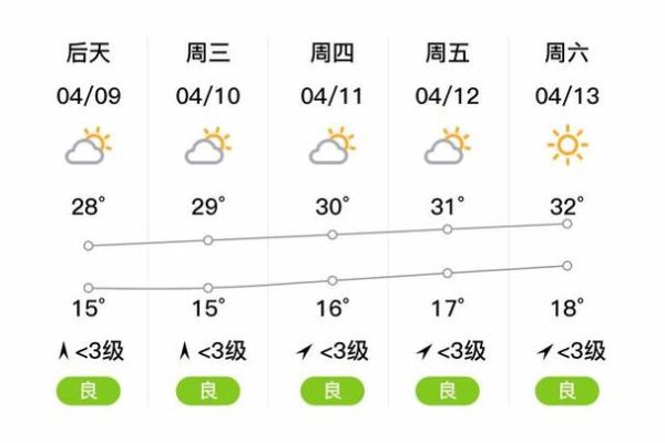 金阳天气预报15天查询(气温最低会降到多少度)
