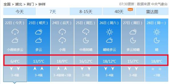 钟祥市一周天气预报(  出门要不要带伞)