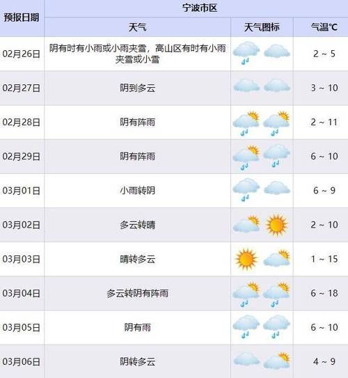 铜陵天气预报24小时(什么时候会变天呢)