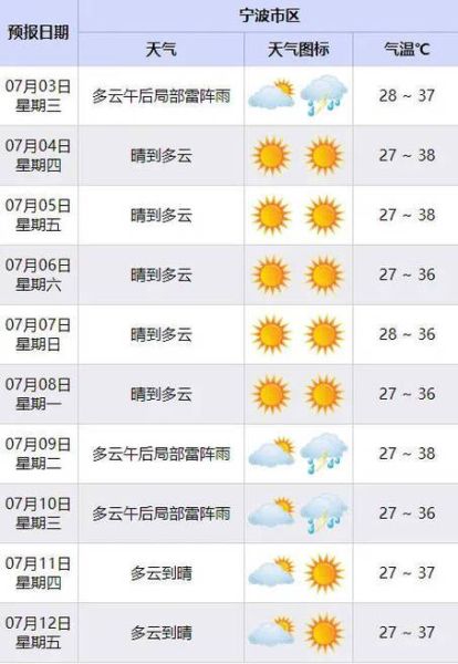 铜陵天气预报24小时(什么时候会变天呢)